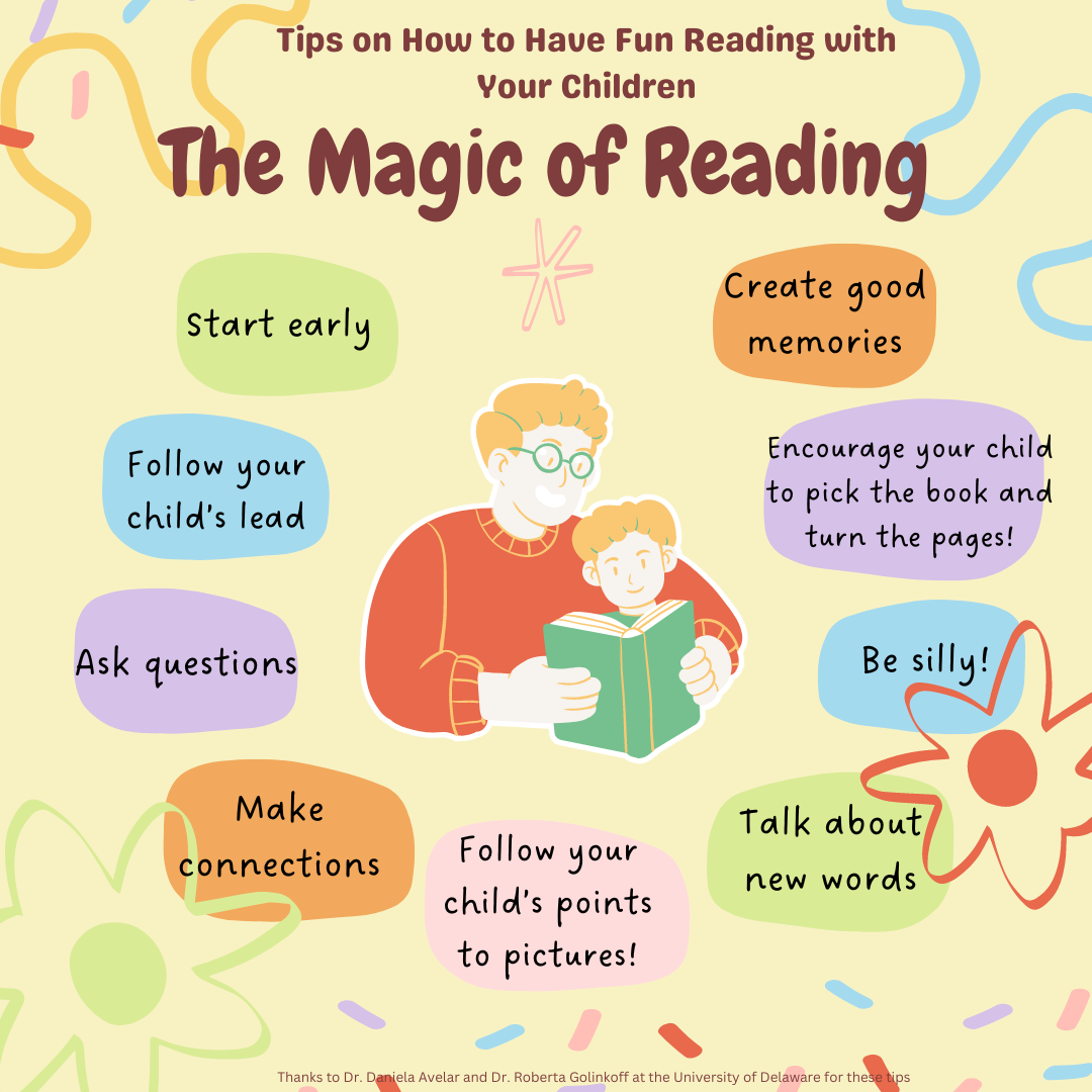 The Magic of Reading infographic click for accessible text.