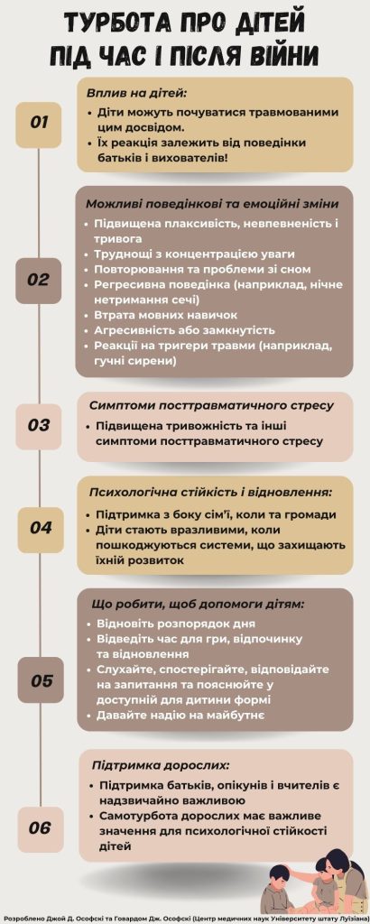 Догляд за дітьми під час та після війни