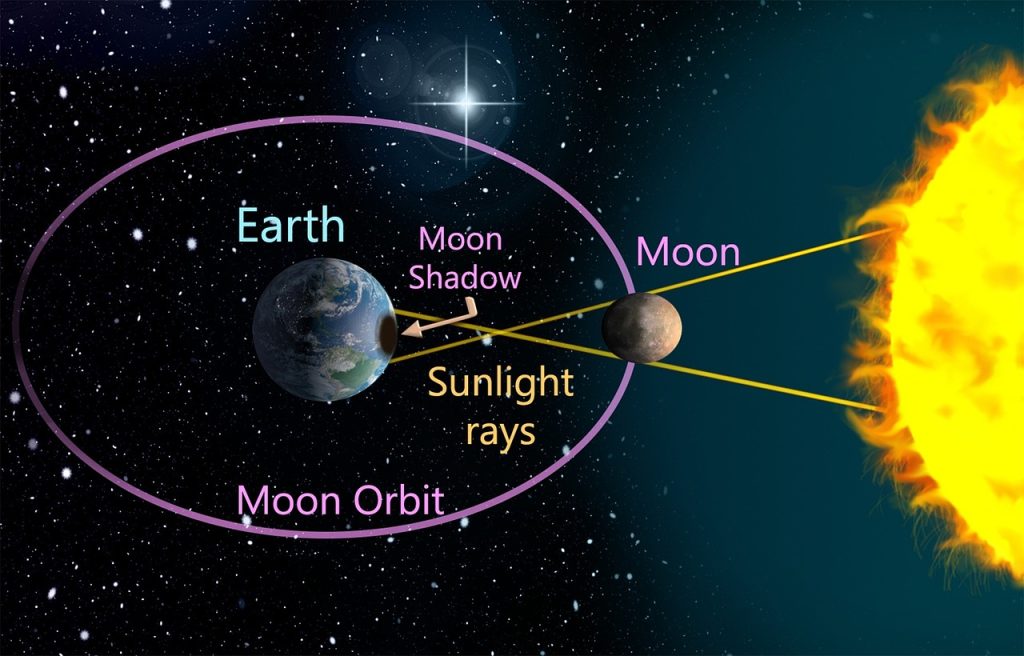 what is solar eclipse