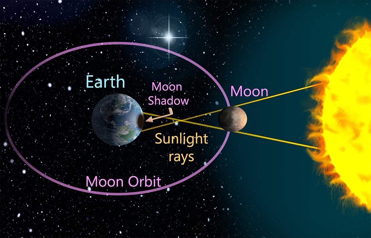 fun facts about solar eclipses 