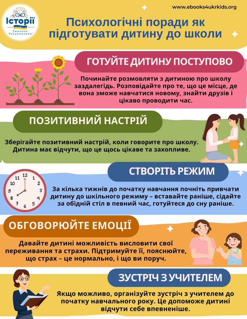Психологічні поради як підготувати дитину до школи